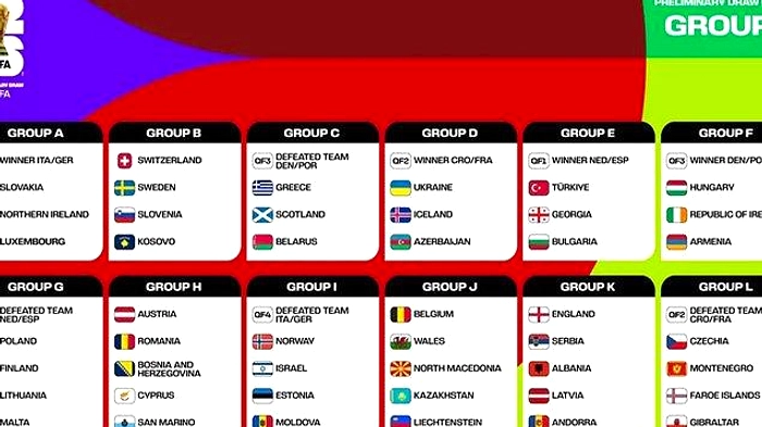 Swiss Juara Grup B Piala Dunia 2026, Fair Play Menentukan