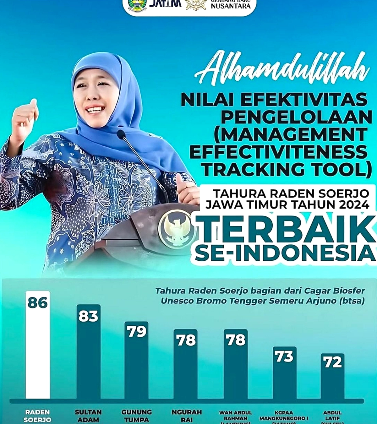 Tahura R Soerjo Petakan Titik Rawan Kebakaran