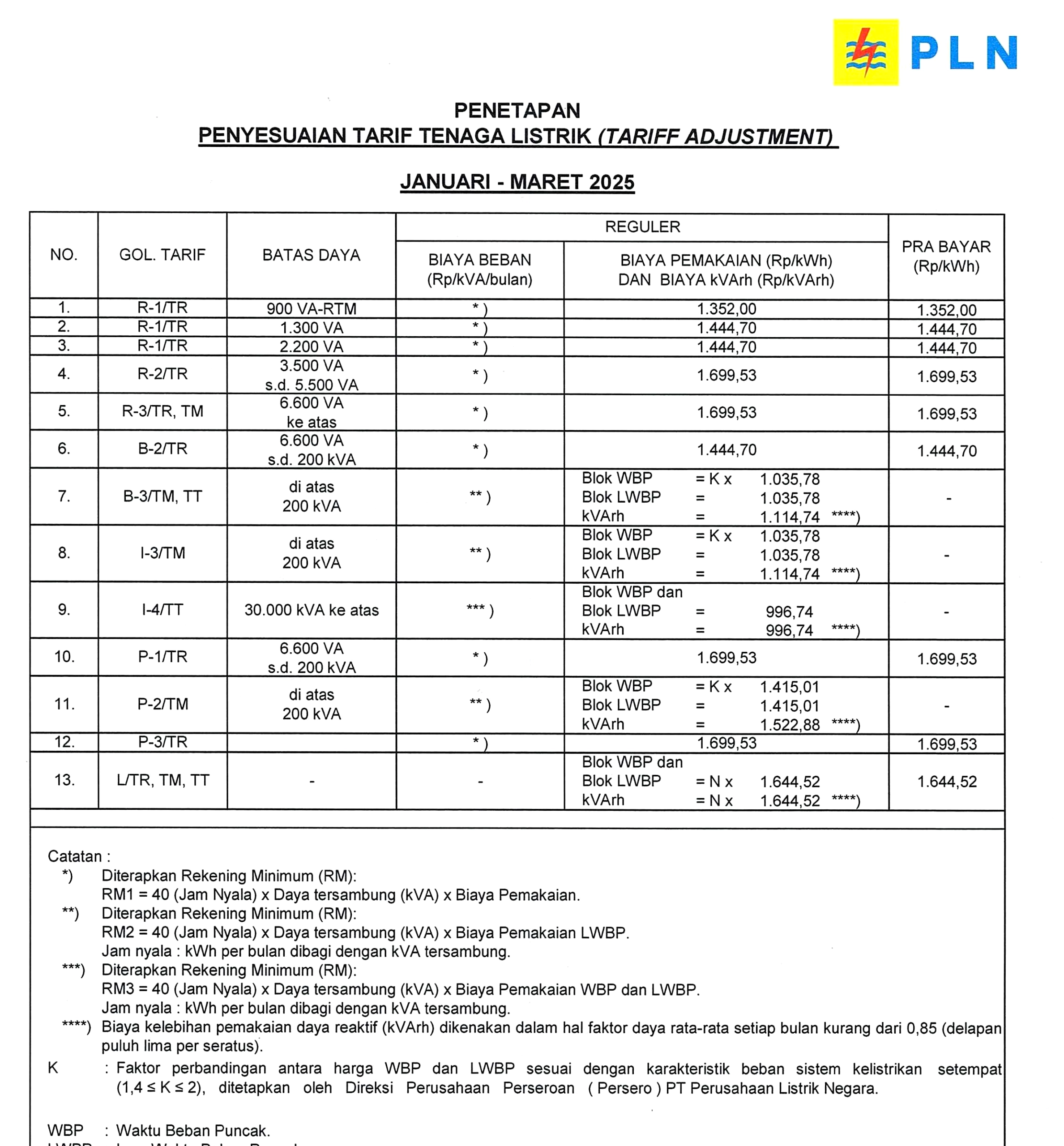 Tarif Listrik 2026 Tetap, Pemerintah Tidak Ada Kenaikan