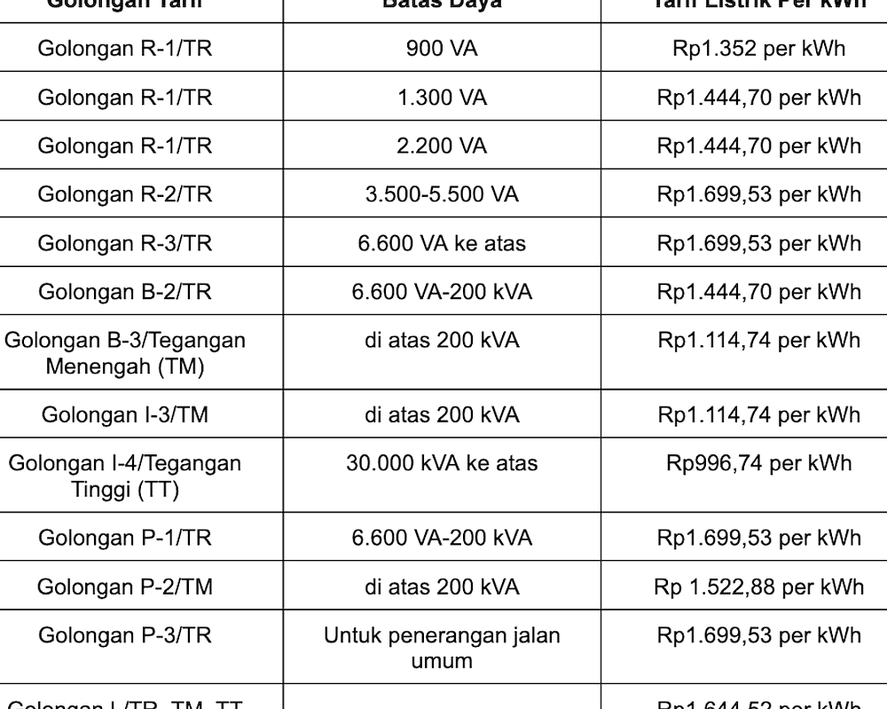 Tarif Listrik PLN Tak Naik hingga September 2026