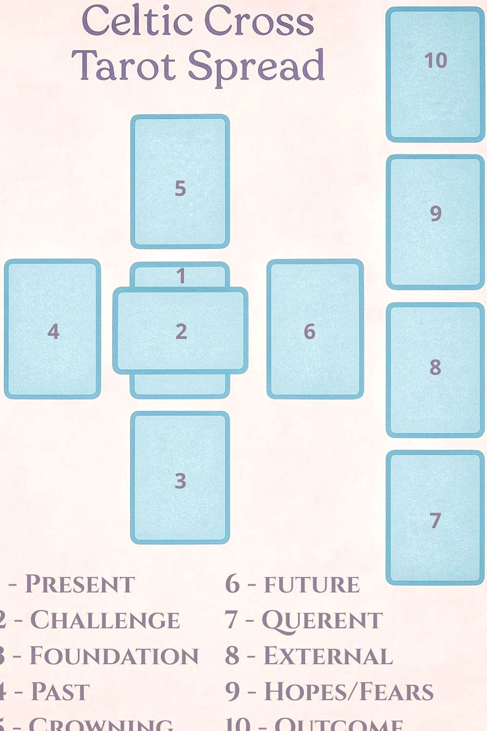 Tarot Harian 12 Juni 2026: Hanged Man, Ace of Cups & Ten of Swords