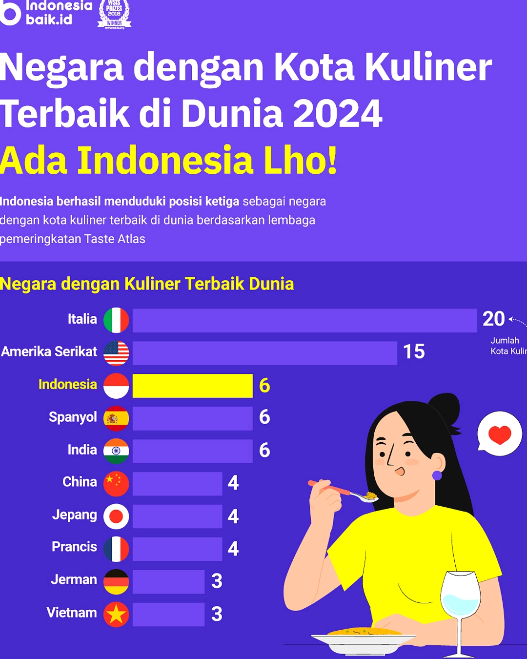 TasteAtlas Rilis Daftar 7 Negara Kuliner Terbaik Global 2026