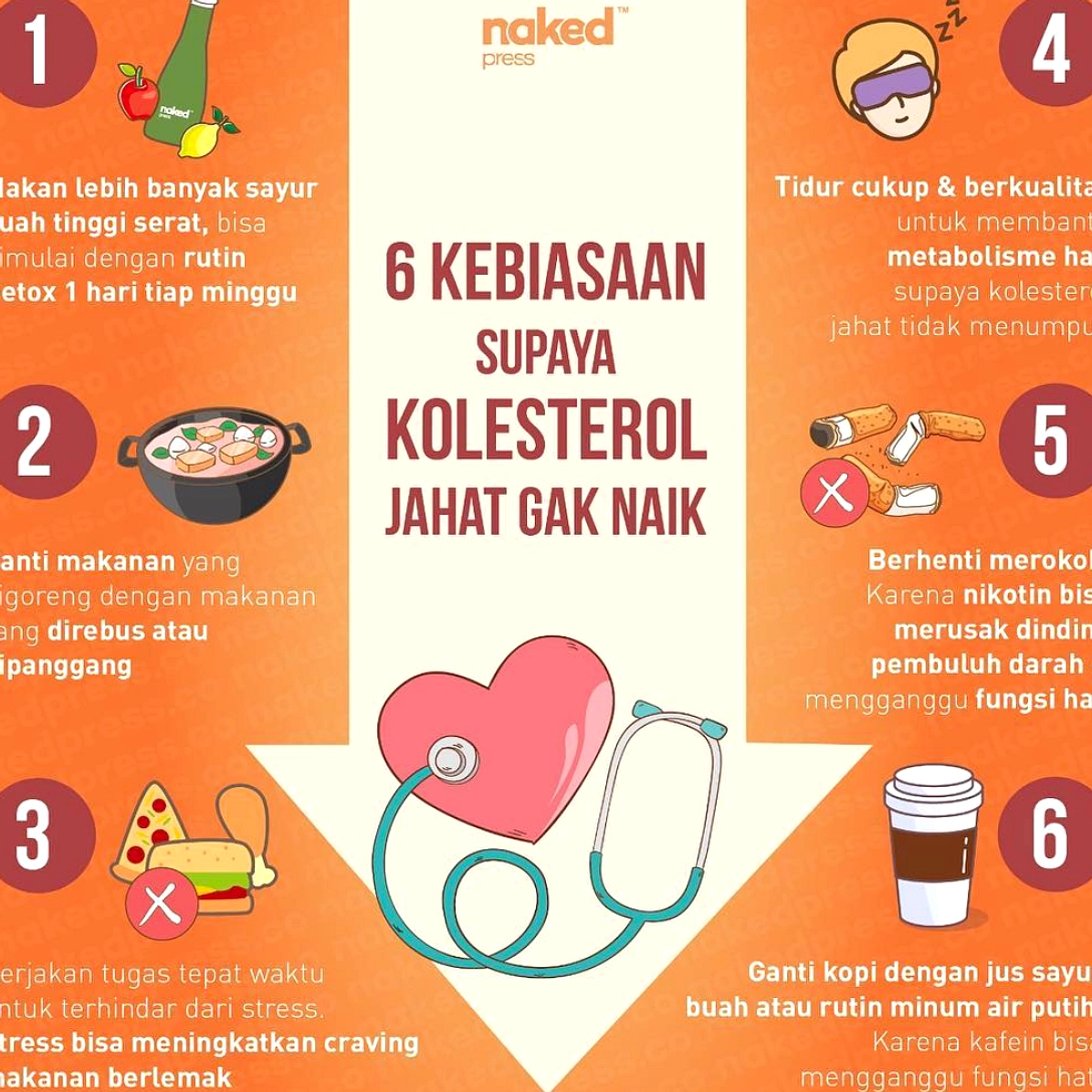 Tes Darah: Kunci Mengetahui Kolesterol Tinggi di Lebaran