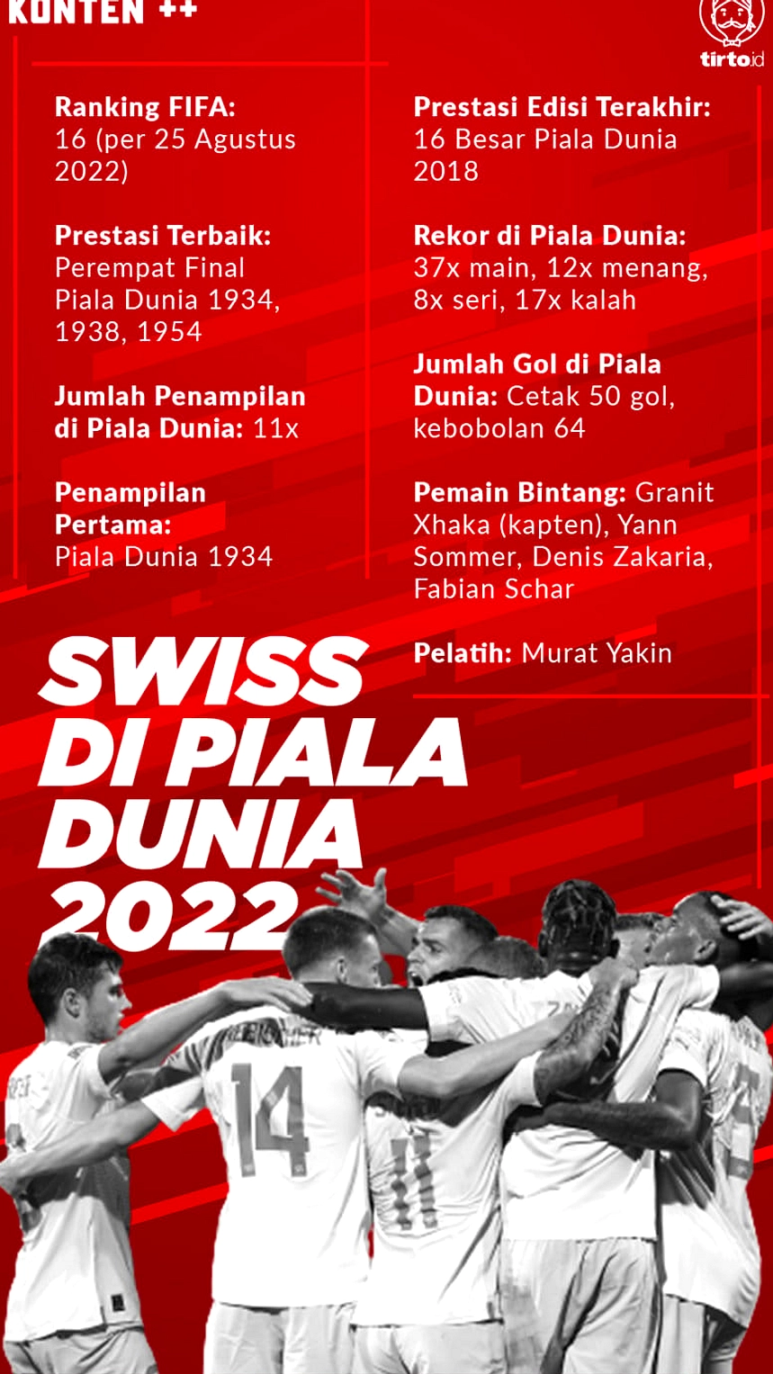 Timnas Swiss Siap Piala Dunia, Waspada Ular di San Diego