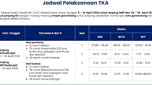 TKA 2026: Jadwal Pendaftaran SD & SMP, 16 Sesi Ujian