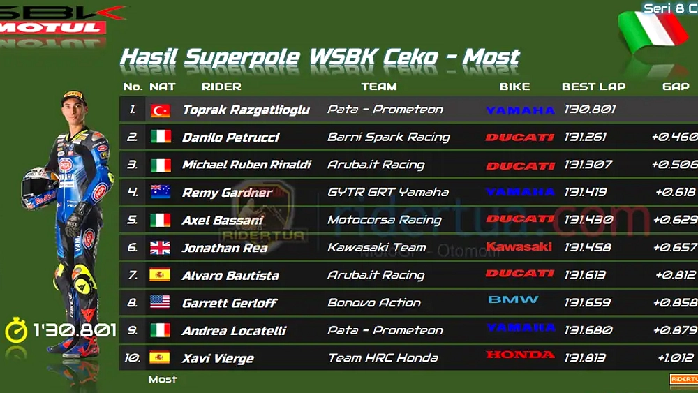 Toprak Razgatlioglu Mulai Adaptasi di MotoGP, Gap Berkurang