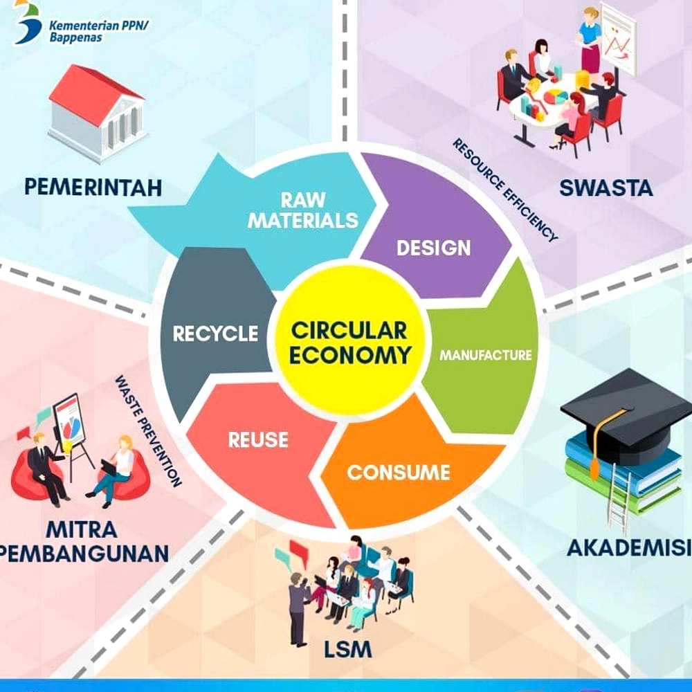 TPS 3R GO-SARI Ubah Sampah Jadi Rp98 Juta per Bulan