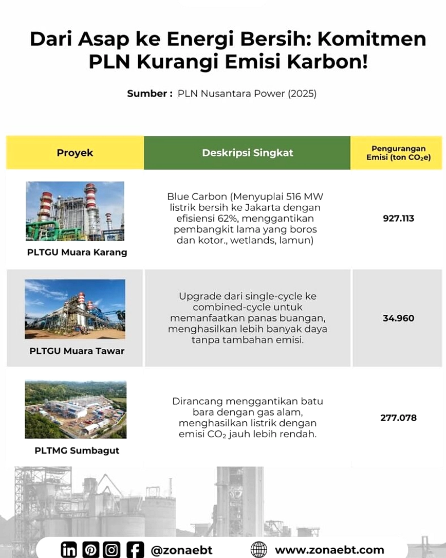 Transisi Energi Butuh Keadilan, Bukan Sekadar Teknologi