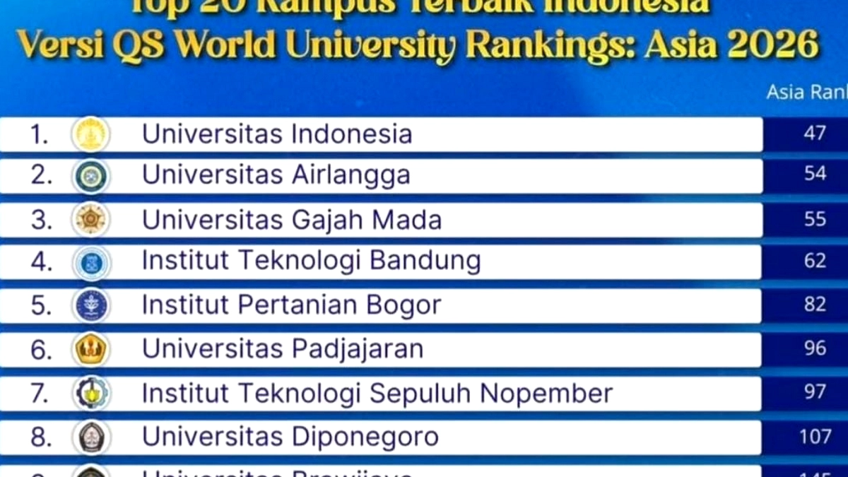 UI, IPB, Unpad Masuk 100 Besar Kampus Berkelanjutan Dunia