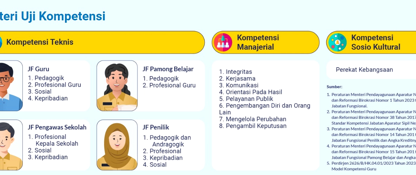 UKKJ JF 2026 Periode 1 Dibuka: Pendaftaran 2–8 Juni
