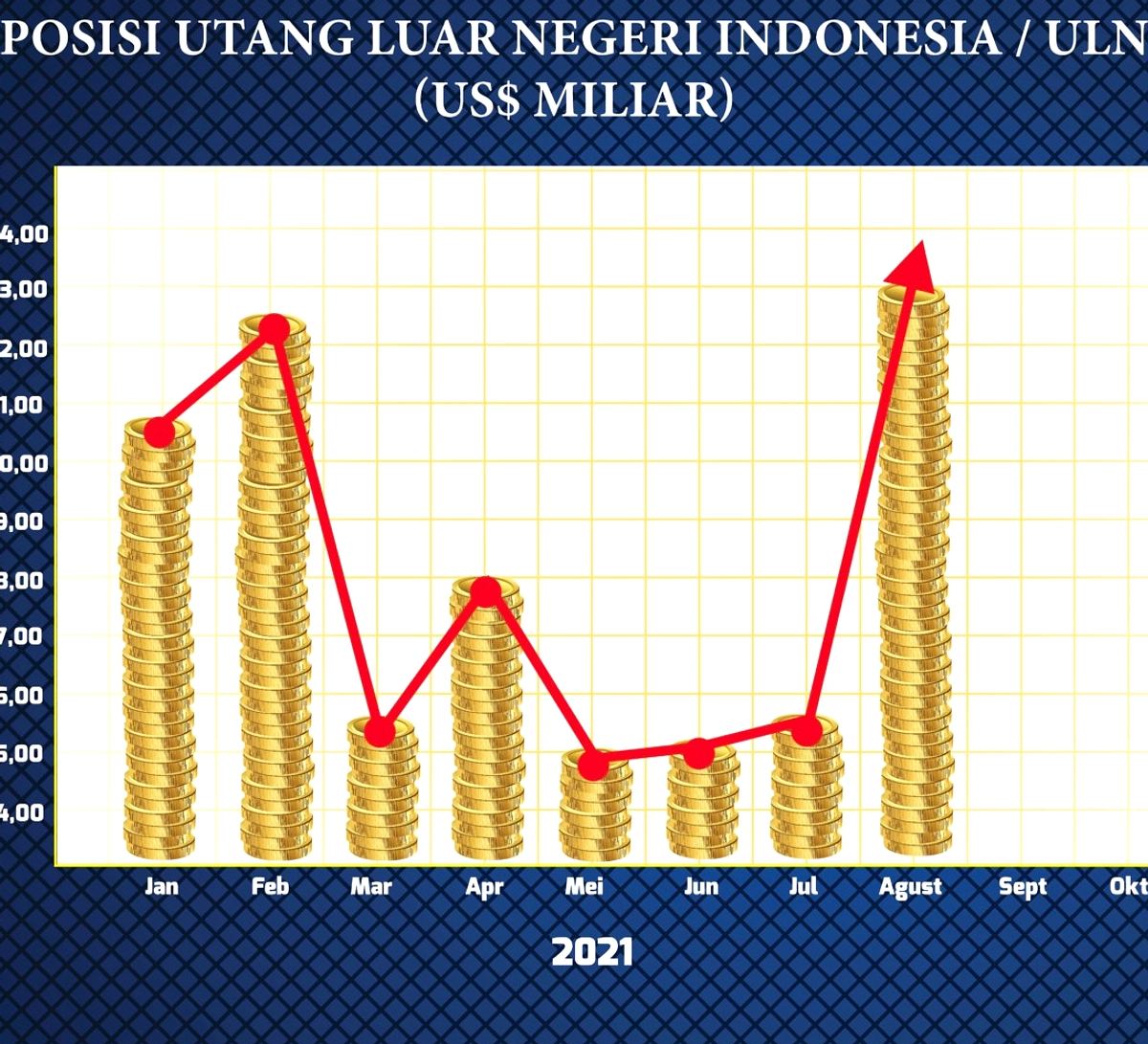 ULN Indonesia 01 April 2026: Pertumbuhan 1,9% Publik Lebih Besar
