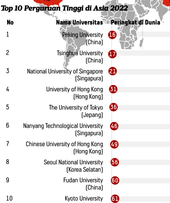 Universitas Indonesia Depok Unggul di Asia Rankings 2026