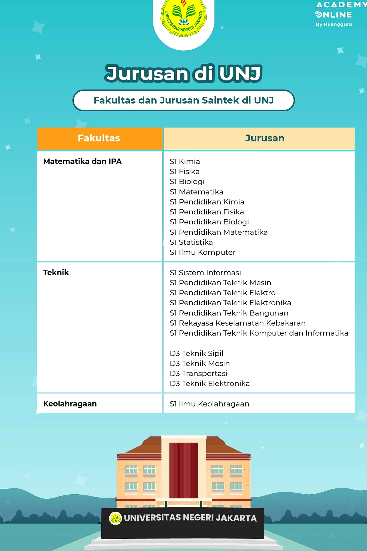 UNJ Buka Jalur PENMABA Disabilitas 2026, 13-26 Mei