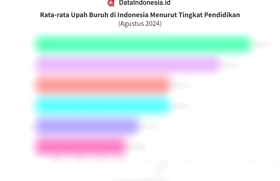 Upah Buruh Indonesia 2026: Rp 3,29 Juta, Bawah UMP Jakarta