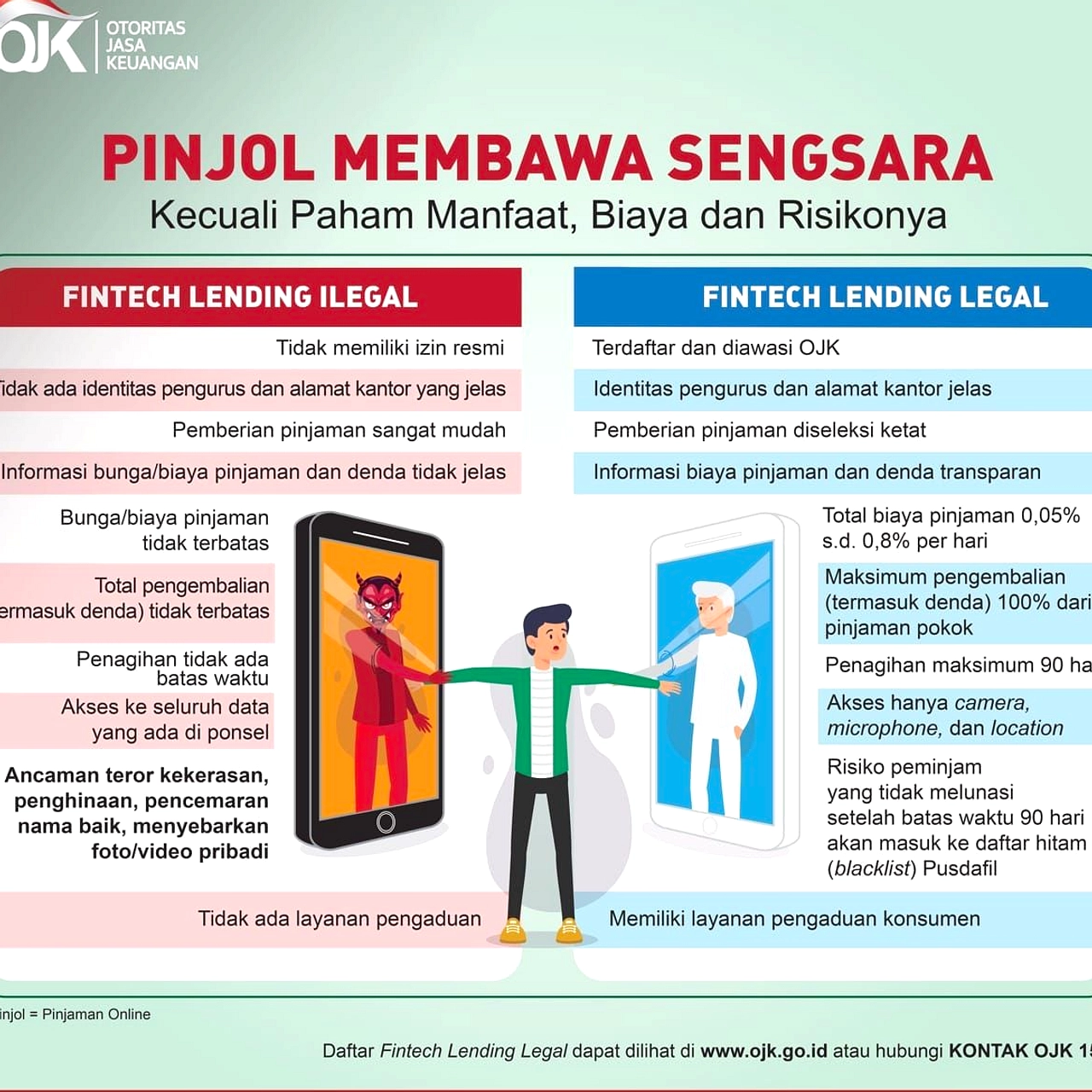 Utang Pinjaman Online Tidak Hapus Setelah 90 Hari di OJK