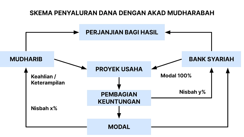 UU SAL 2026: Dua Jalur, DPR Awasi Program Baru