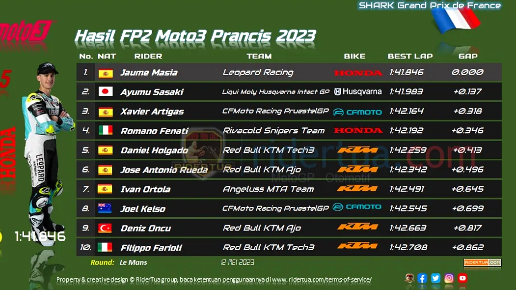 Veda Ega Pratama Raih Posisi 9 di Practice Moto3 Le Mans