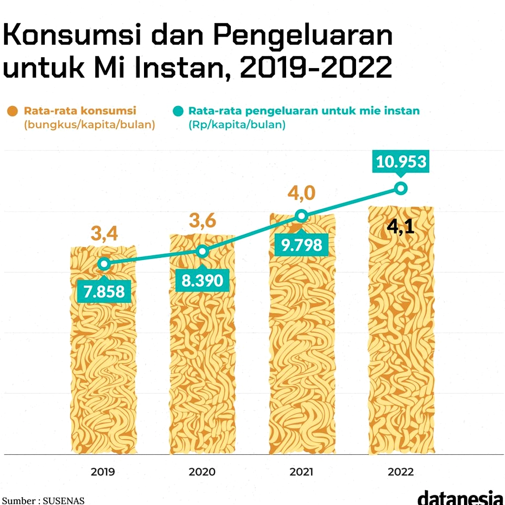 Wabah Salmonella di 14 Negara Terkait Mi Instan