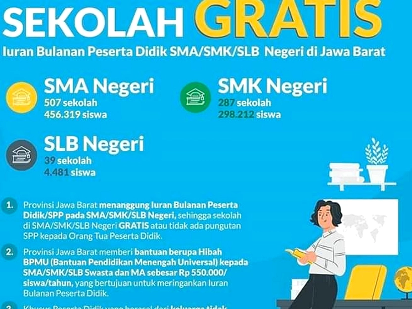 Wacana SPP Kembali untuk Siswa Mampu di Jabar