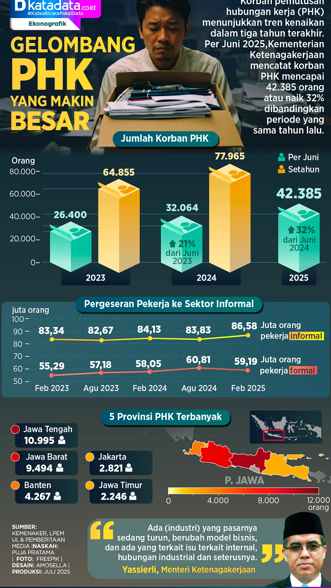 Wakil Menteri Mediasi PHK 133 Pekerja PT AII di Jakarta