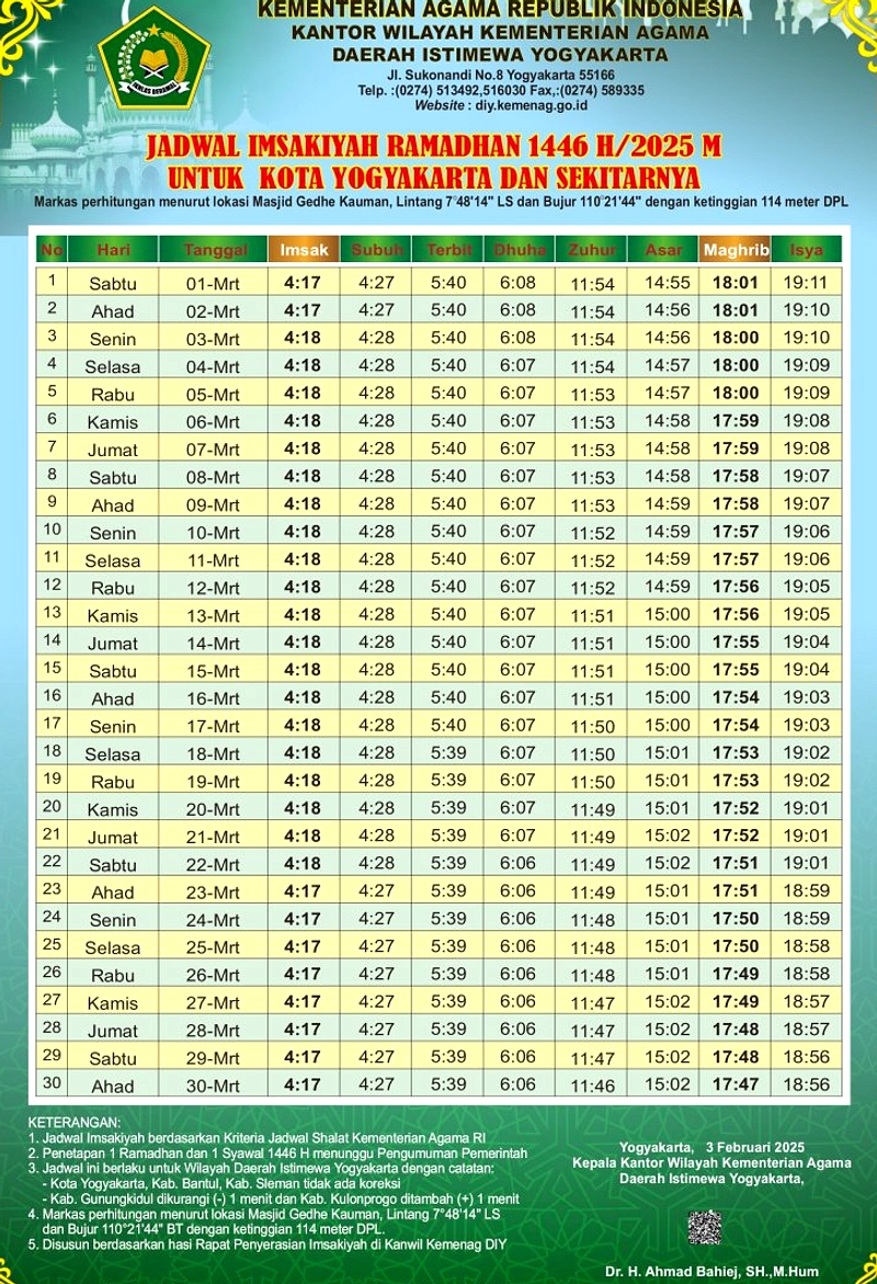 Waktu Buka Puasa Banyuwangi 20 Mar 2026: 17:37 WIB