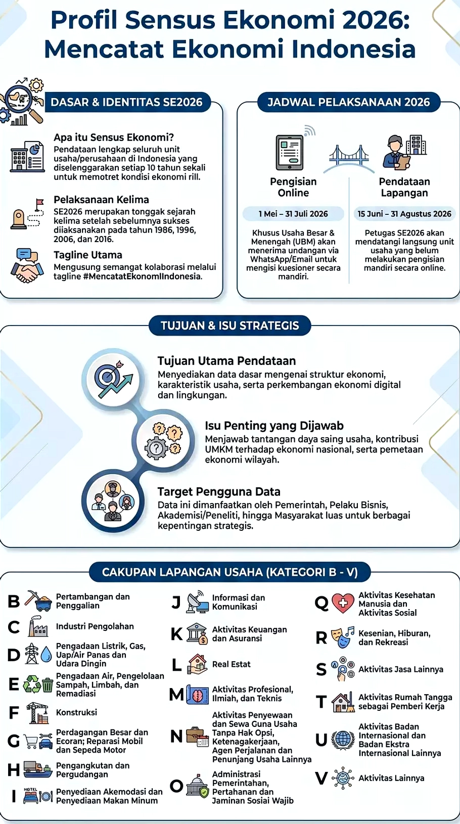 Warga Bingung Data Sensus Ekonomi Dipakai untuk Pajak? Ini Jawabannya