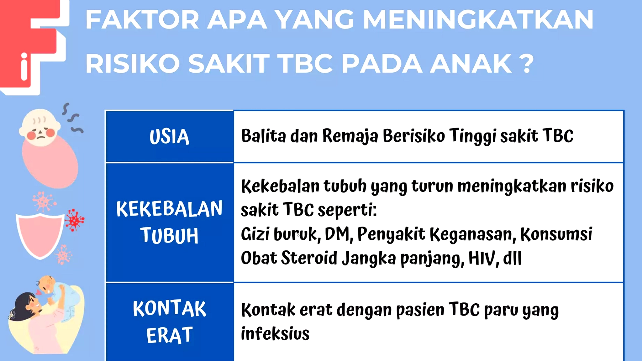 Warga Palembang Waspada TB: Segera Tes, Obat, dan Masker