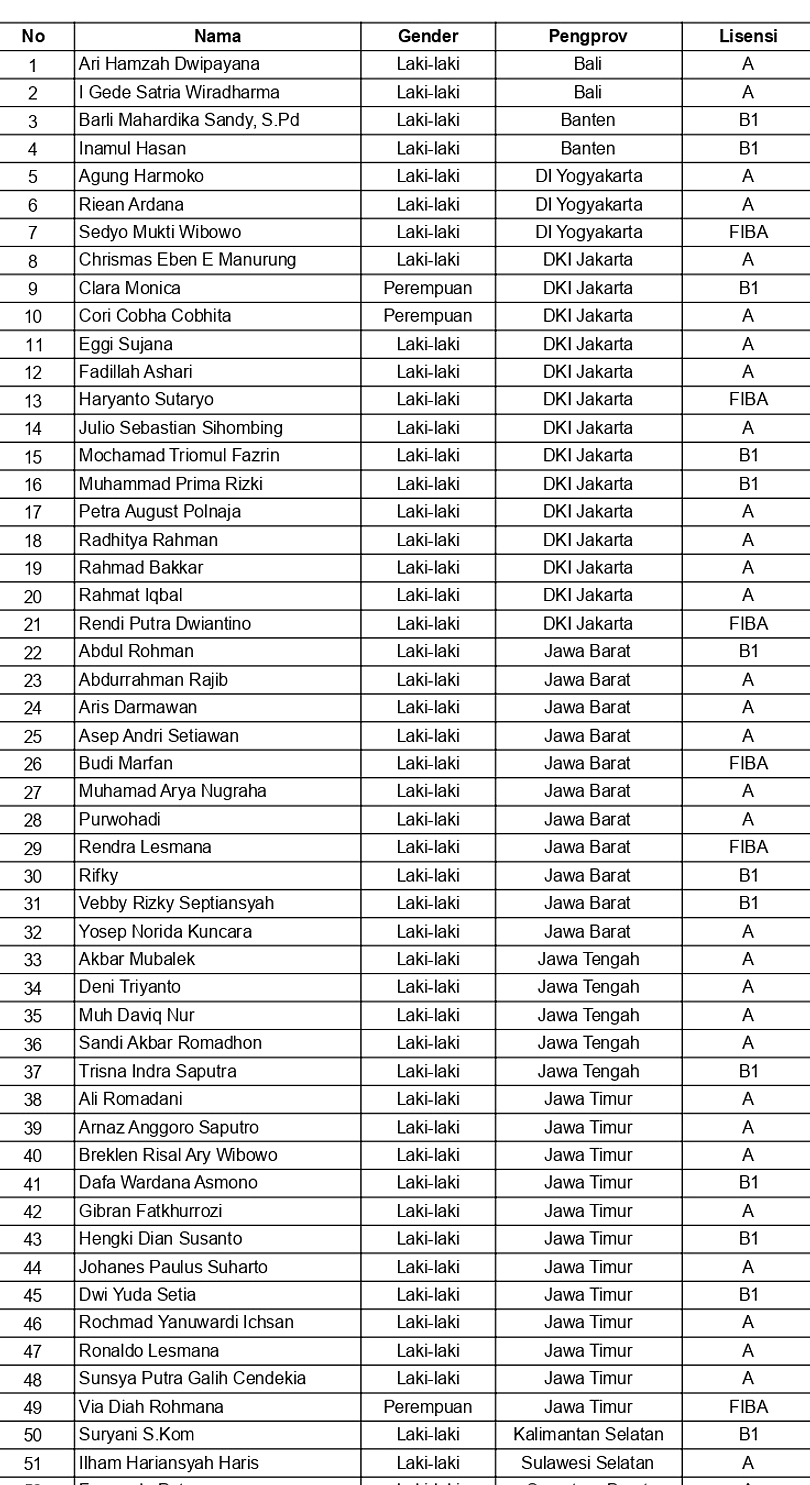 Wasit Asing IBL 2026 Tak Memuaskan, Butuh Pengembangan Lokal