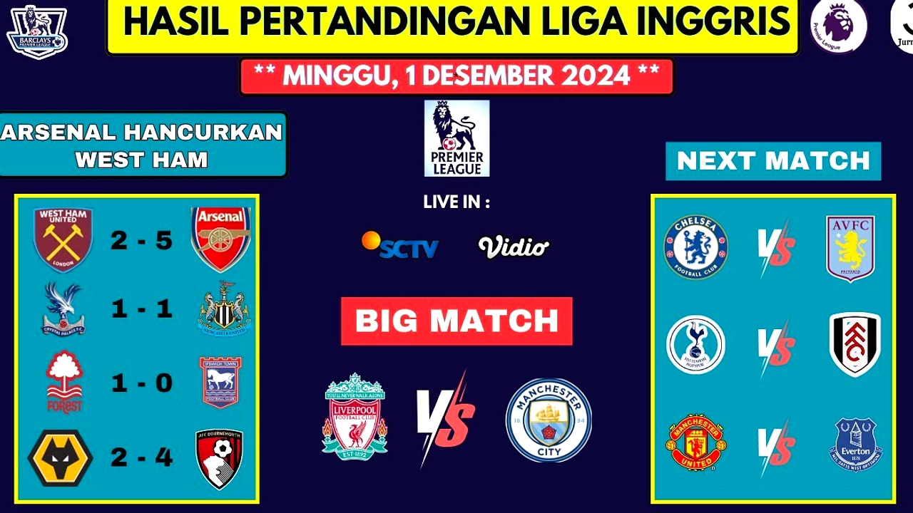 West Ham vs Arsenal: Duel Kritis Menentukan Gelar