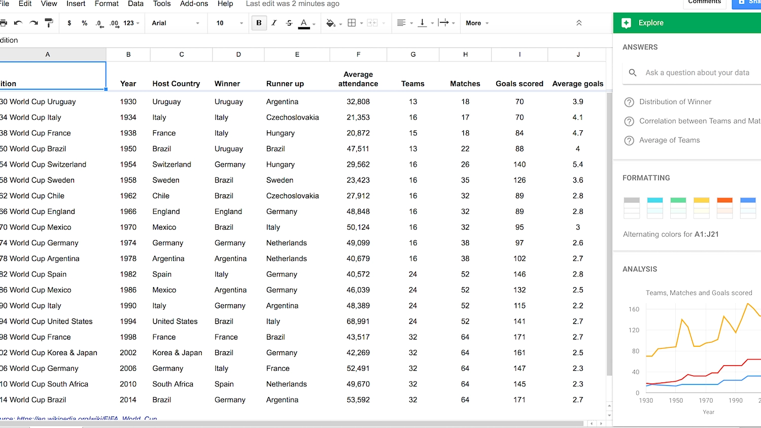 Workshop Google Spreadsheet AI: Tingkatkan Produktivitas Data