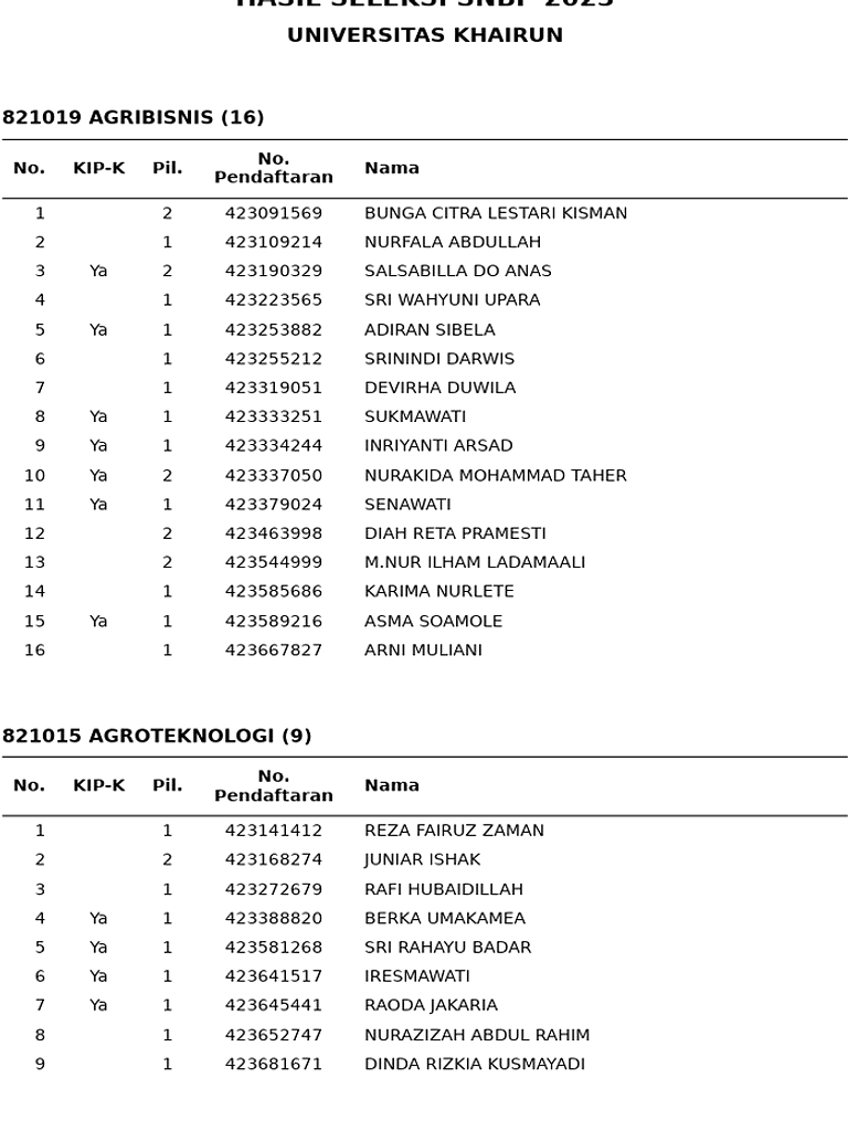 Zibran, Mahasiswa Termuda Unesa, Masuk lewat SNBP 2026