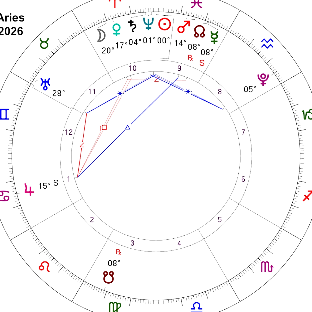Zodiak Aries 17 Mei 2026: Energi dan Keputusan yang Menuntun Hari