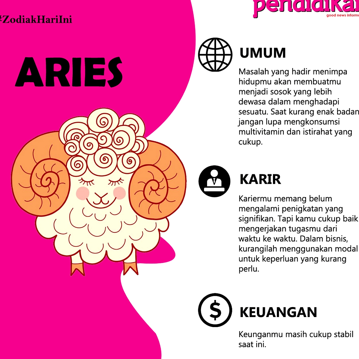 Zodiak Aries: Energi Intense pada Tanggal 18 Mei 2026 | Panduan Harian