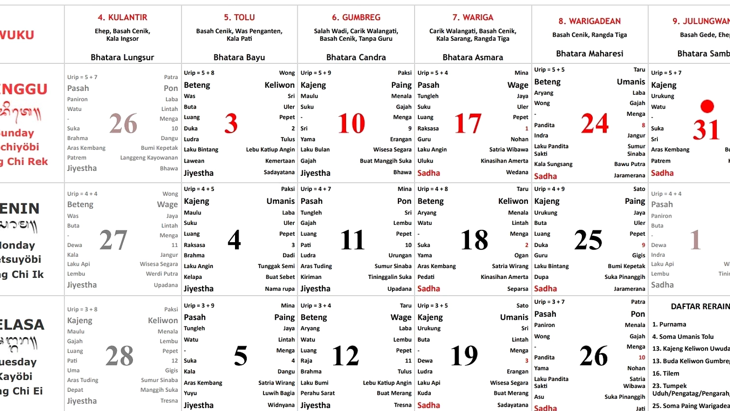 Zodiak Cancer 14 Mei 2026: Petunjuk Cinta, Karier, Kesehatan