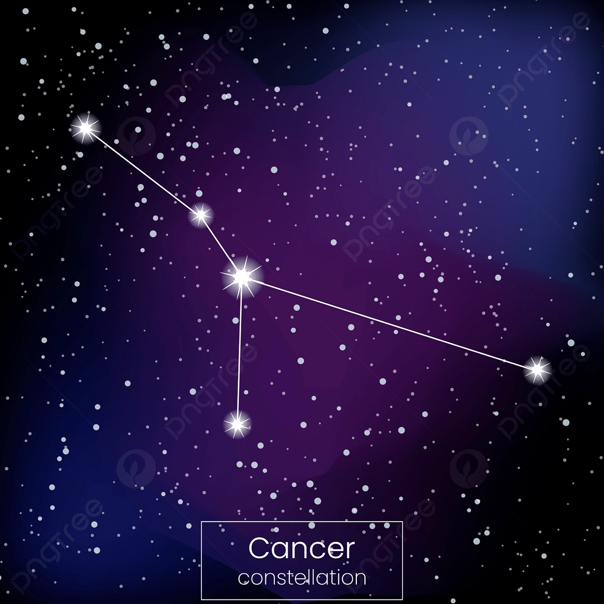 Zodiak Cancer 8 Juni 2026: Panduan Hari Penuh Peluang