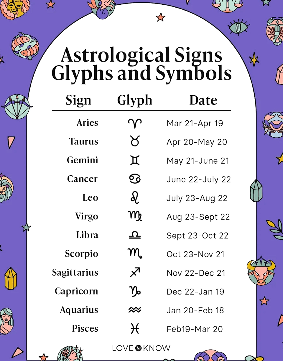 Zodiak Gemini 13 Mei 2026: Energi dan Keputusan Anda