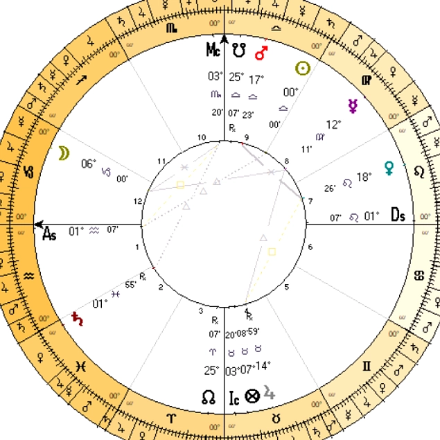 Zodiak Leo: Energi Besar pada Tanggal 21 April 2026