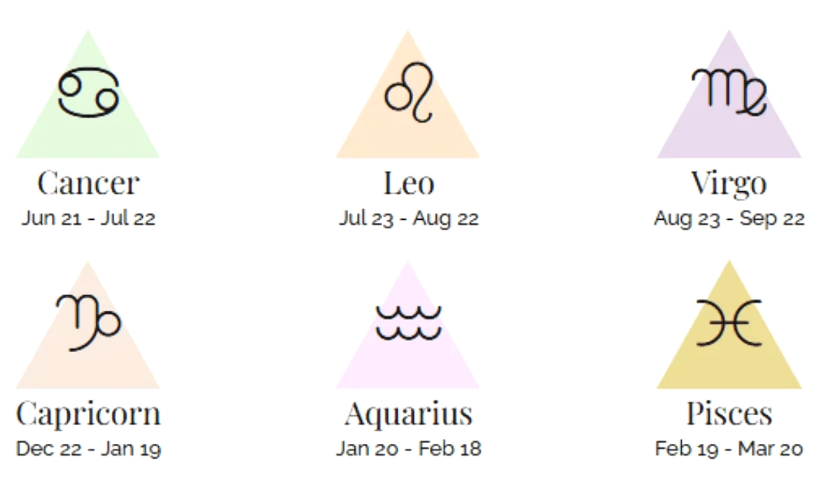 Zodiak Leo: Hari 12 Juni 2026, Rencana dan Keberuntungan