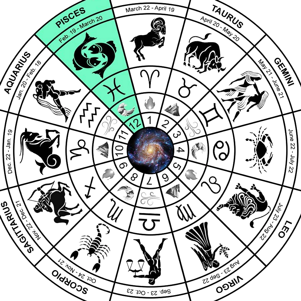 Zodiak Pisces: Prediksi Hari 7 Juni 2026 – Emosi & Karier
