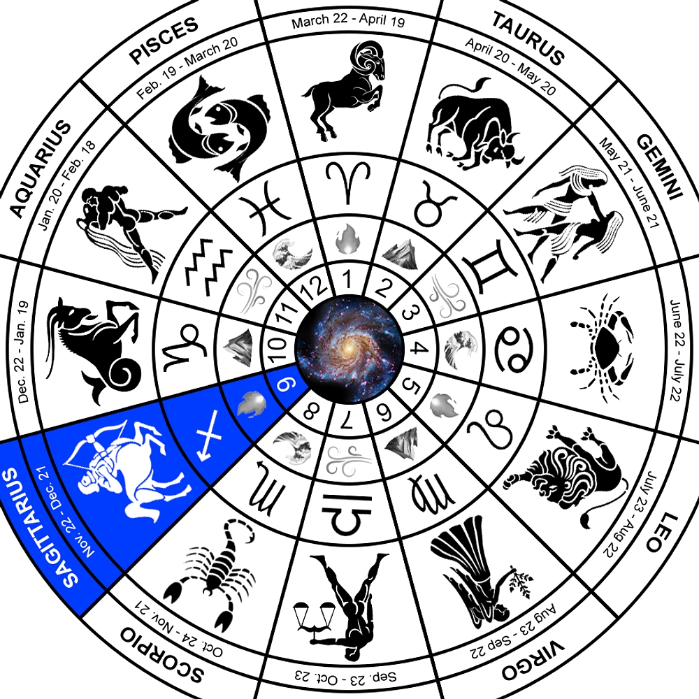 Zodiak Sagittarius: 6 Juni 2026, Hari Penuh Energi dan Peluang