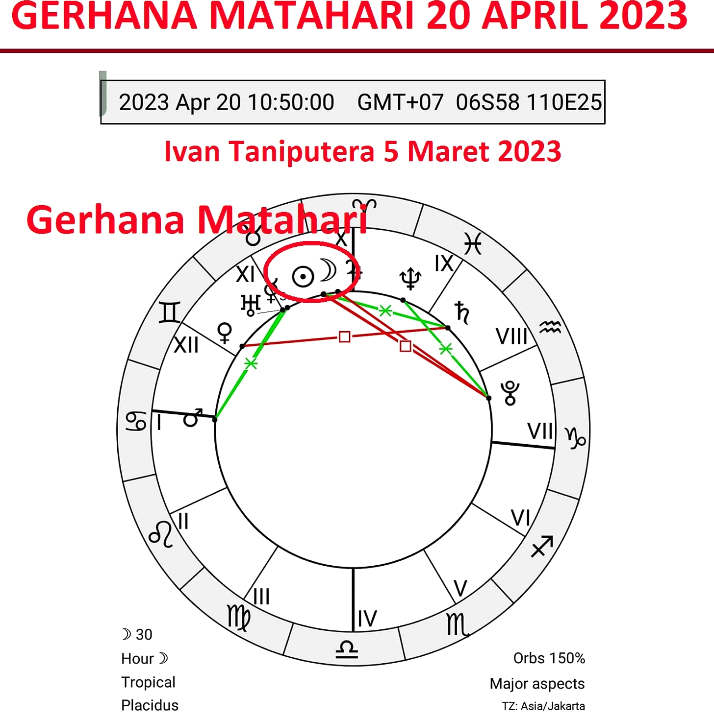 Zodiak Scorpio: Tanggal 20 April 2026, Hari Penting dan Energi Baru