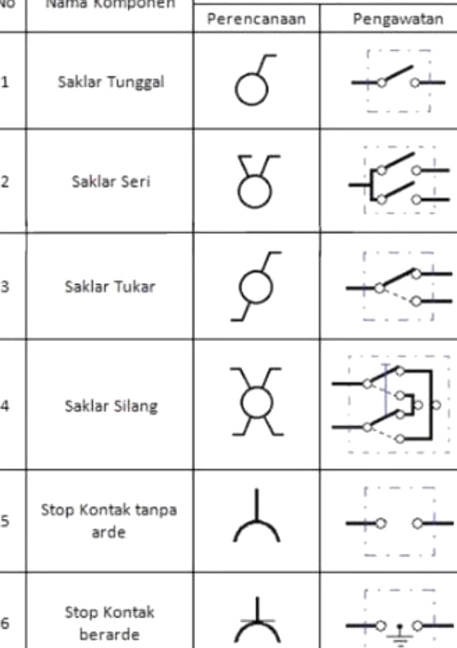 Zodiak Taurus: 23 Mei 2026, Hari Kunci Perubahan dan Keamanan