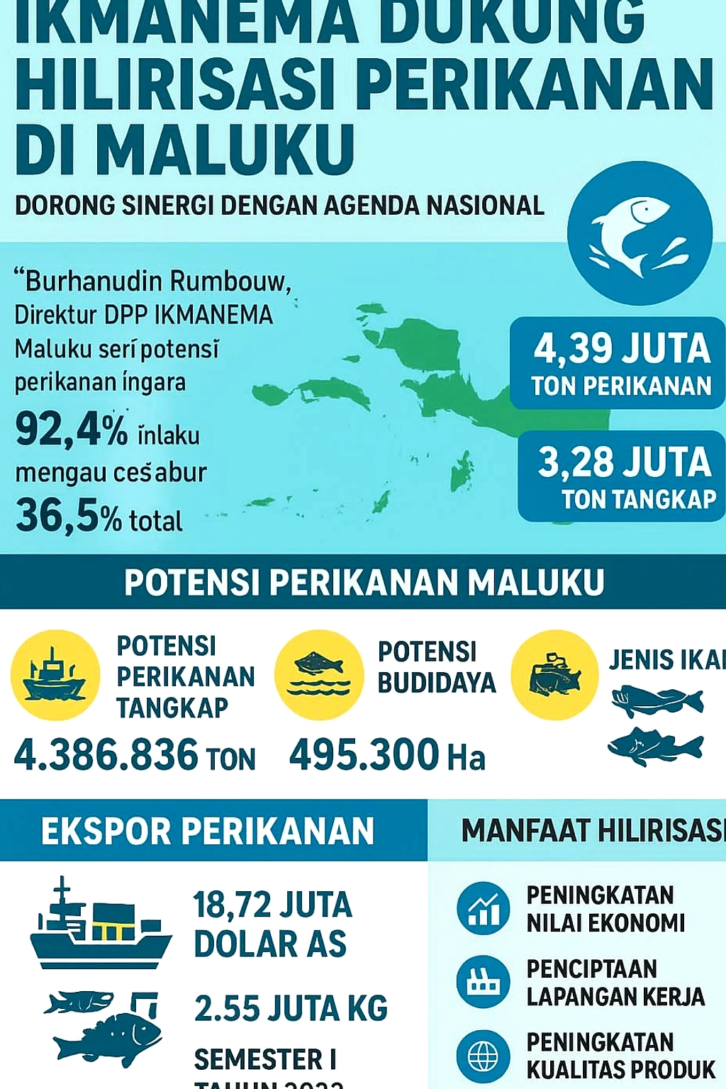 Zulhas Arahkan Koperasi Desa Perkuat Hilirisasi di Malut